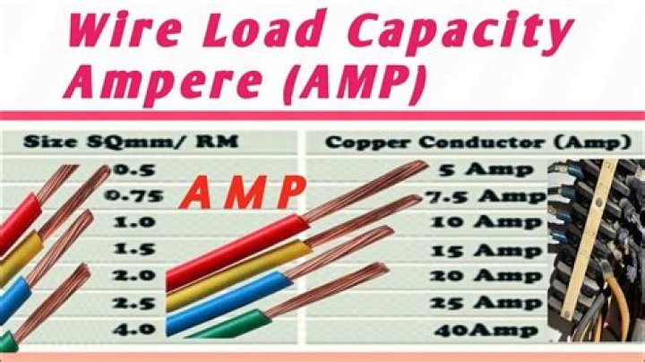 How many amps is 1mm copper wire?