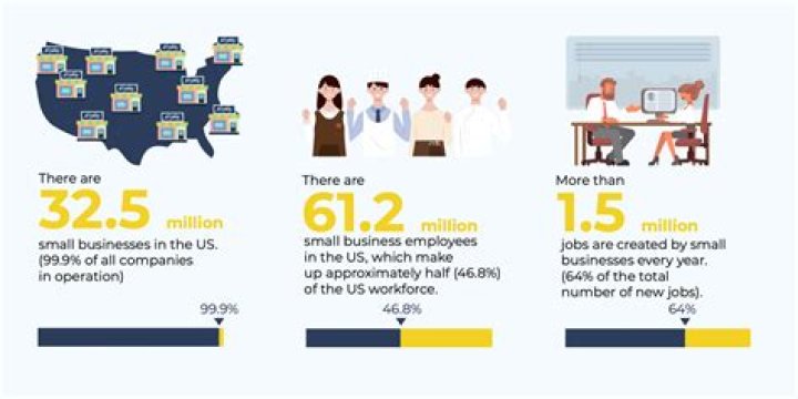 How many businesses are there in the West Midlands?