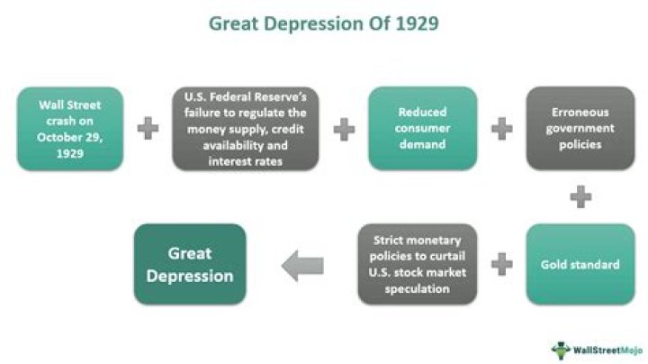 How many businesses failed in the Great Depression?