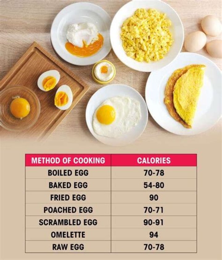 How many carbs does a fried egg have?