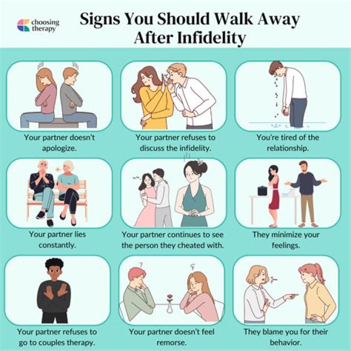 How many couples reconcile after infidelity?