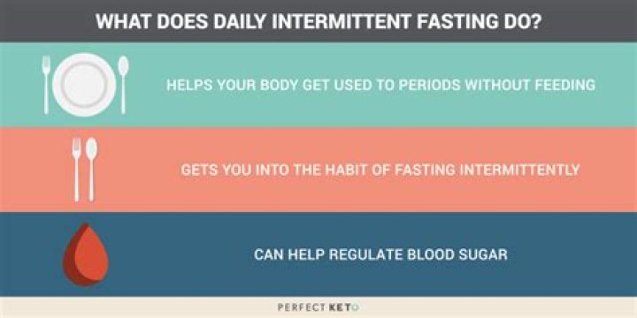 How many days should you intermittent fast?