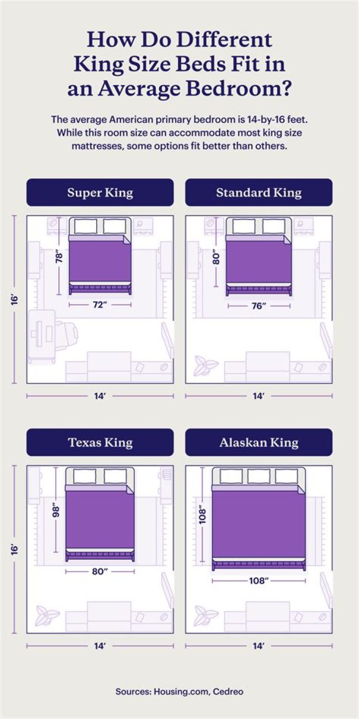 How many different types of king size beds are there?
