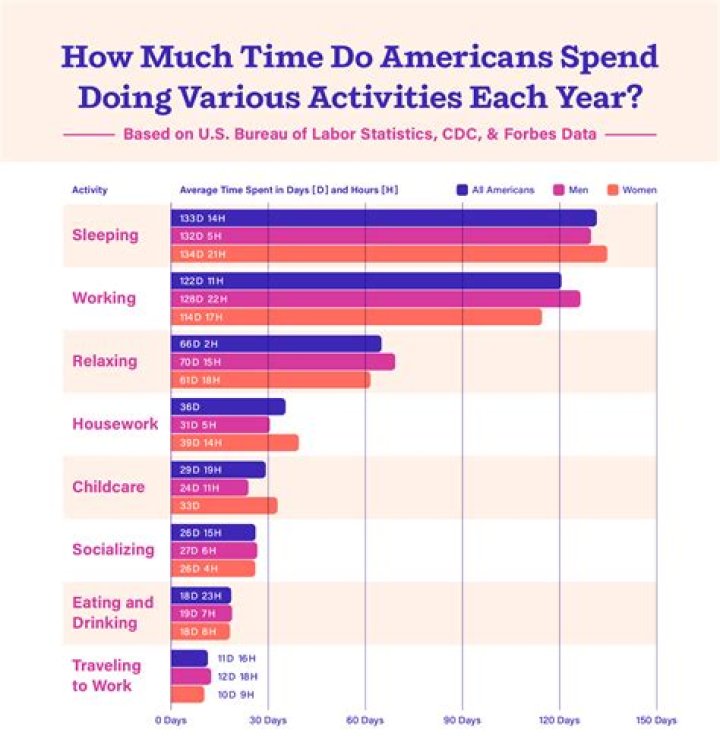 How many hours a day does a photographer work?