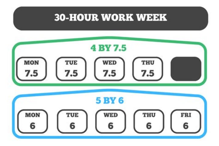 How many hours a week does the typical American work?