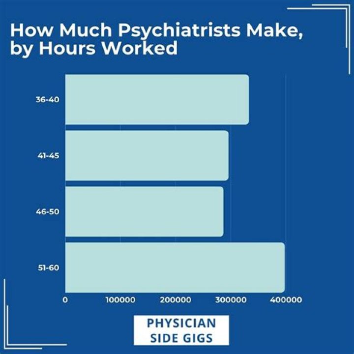 How many hours per day do psychiatrists work?