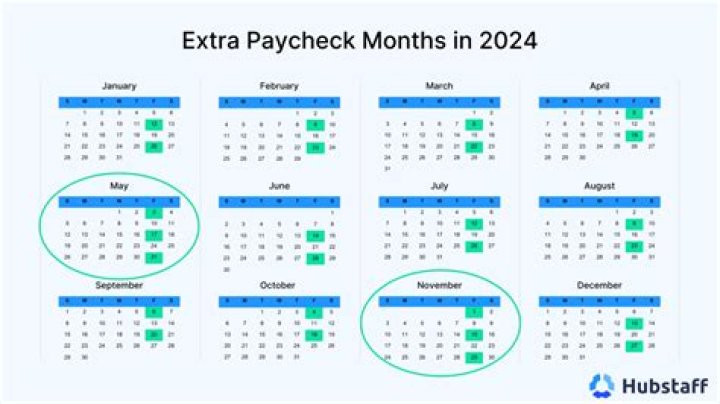 How many months have 3 biweekly pay periods?