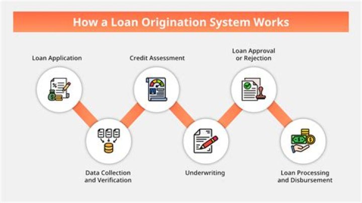 How many mortgage originations are there in 2019?