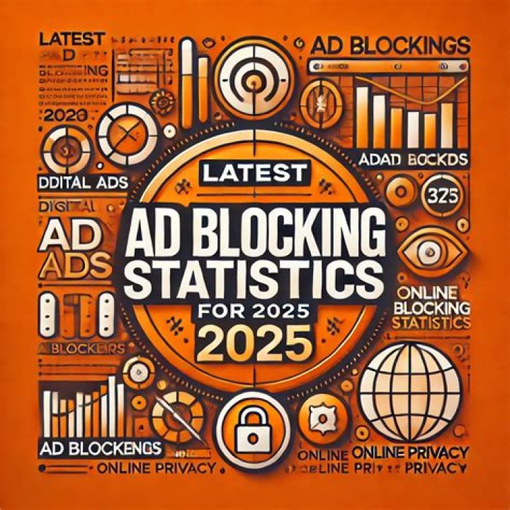 How many people use ad blockers worldwide?