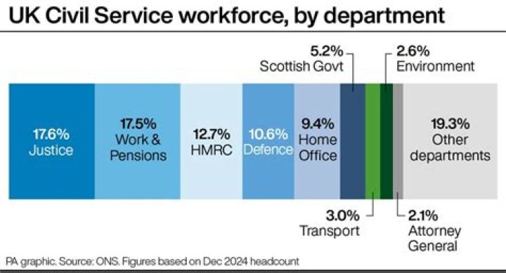 How many people work for Hounslow Council?