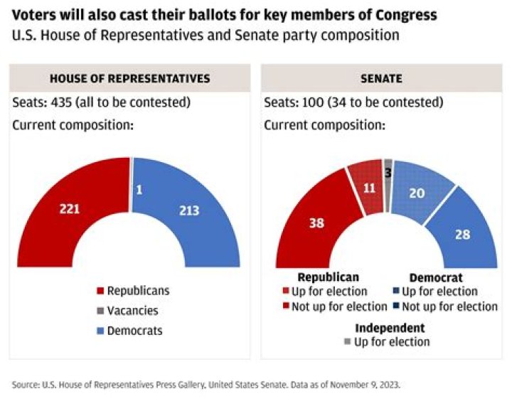 How many representatives does Georgia get?