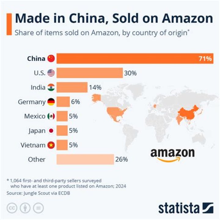 How many sellers can Me too on Amazon?