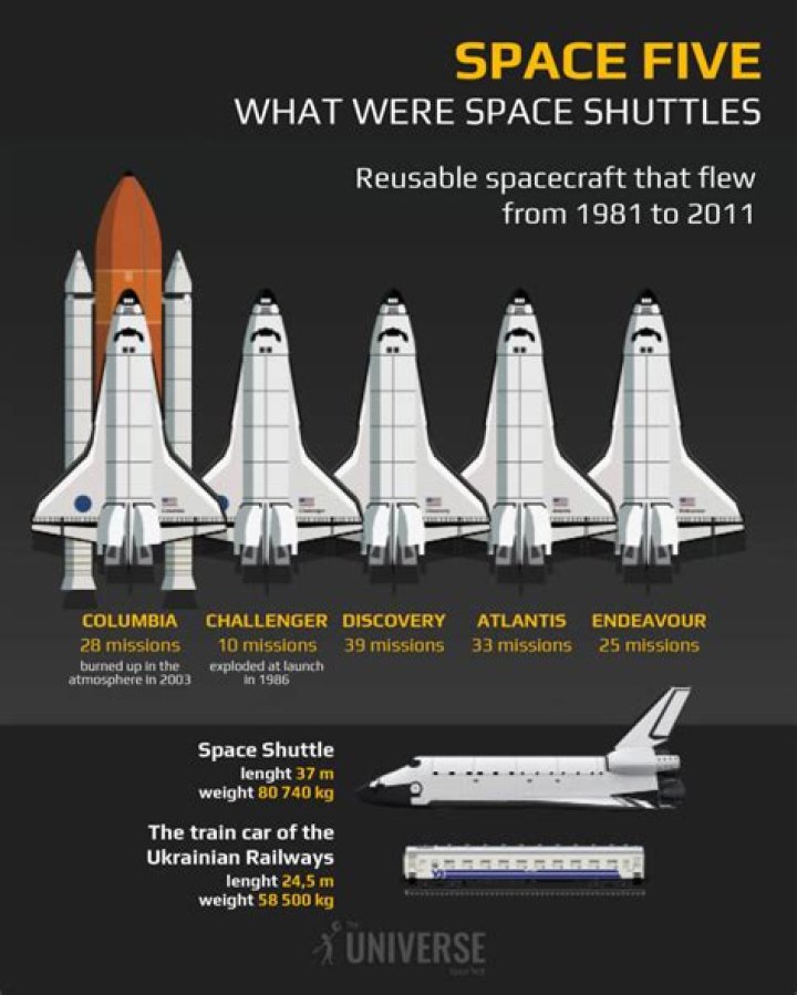 How many space shuttles have exploded?