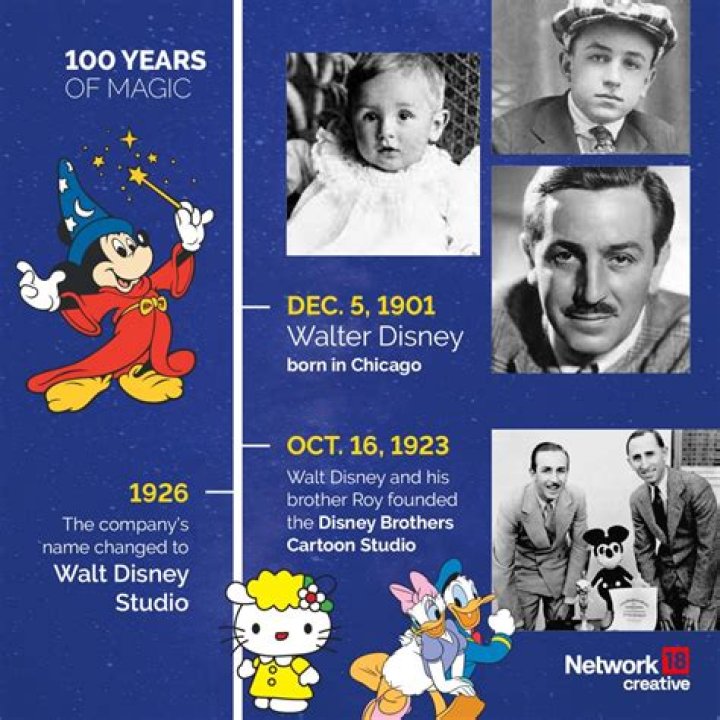 How many times was Walt Disney turned down by banks before one loaned him the money to build Disneyland?