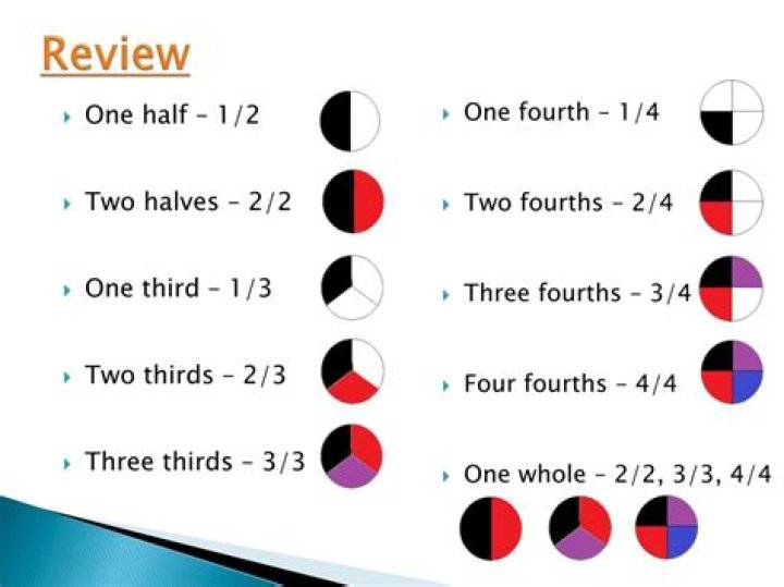 How many two thirds are in a half?