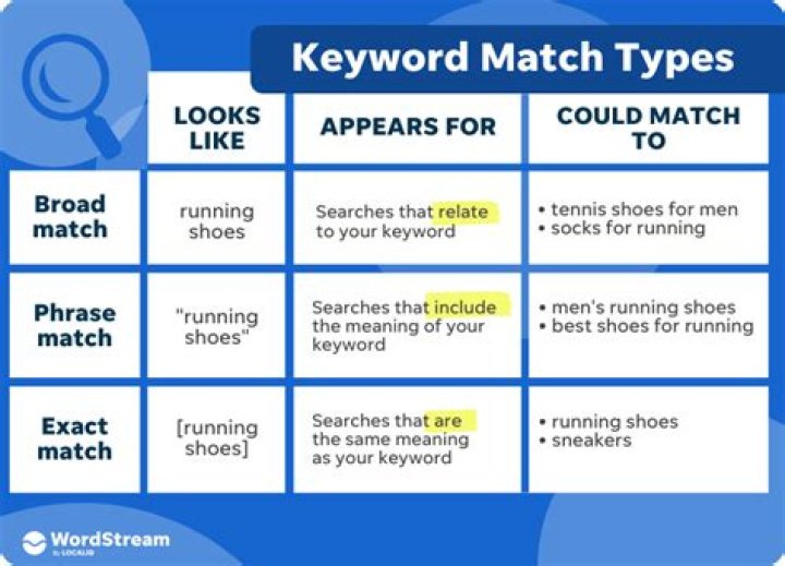 How many types of AdWords ads are there?