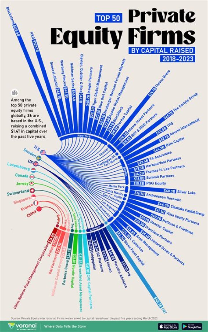 How many types of firms are there?