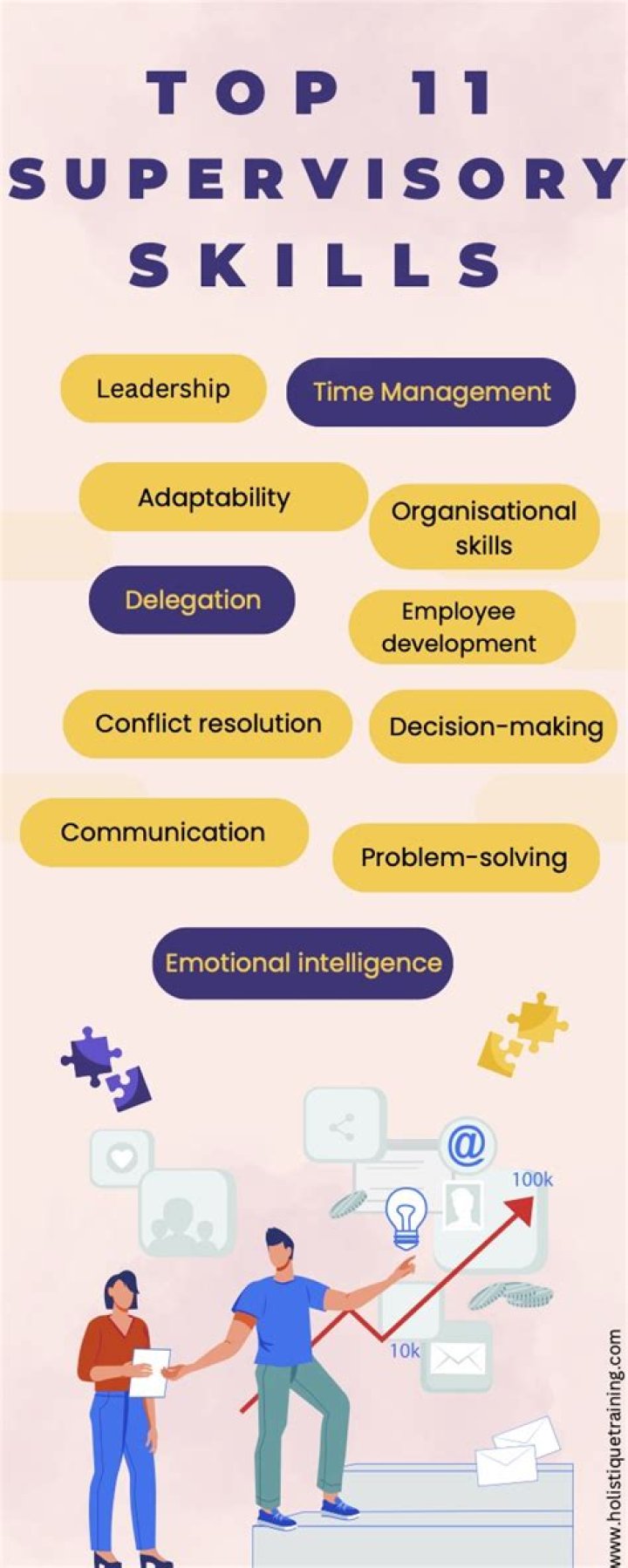 How many types of supervisor are there?