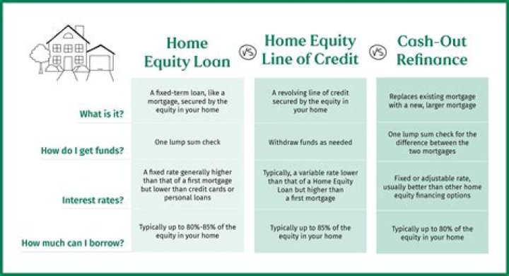 How many years is a typical home equity loan?