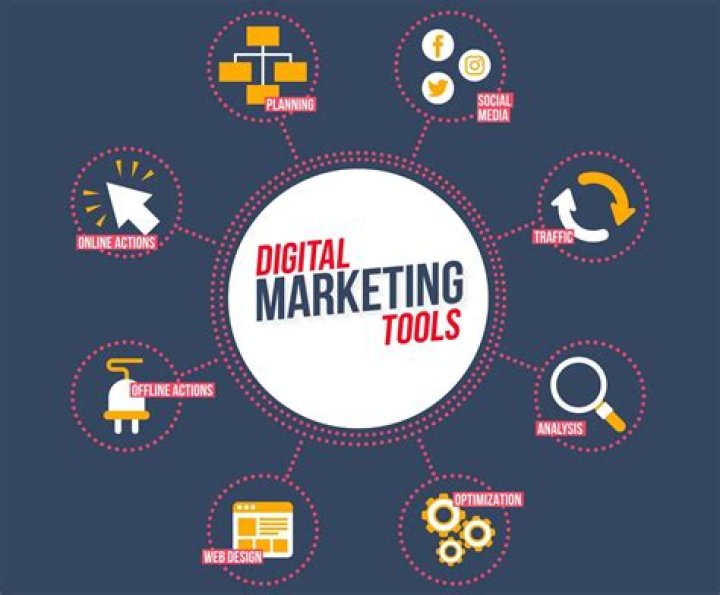 How marketing should be done in an Islamic way?