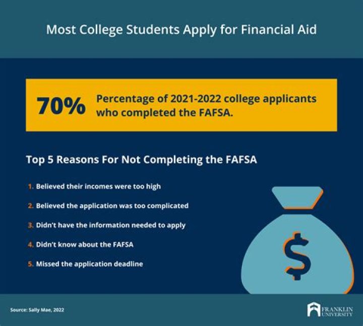 How much can a student make and still qualify for fafsa?