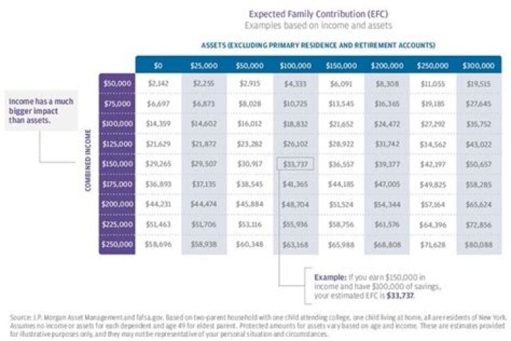 How much can I earn and still get financial aid?