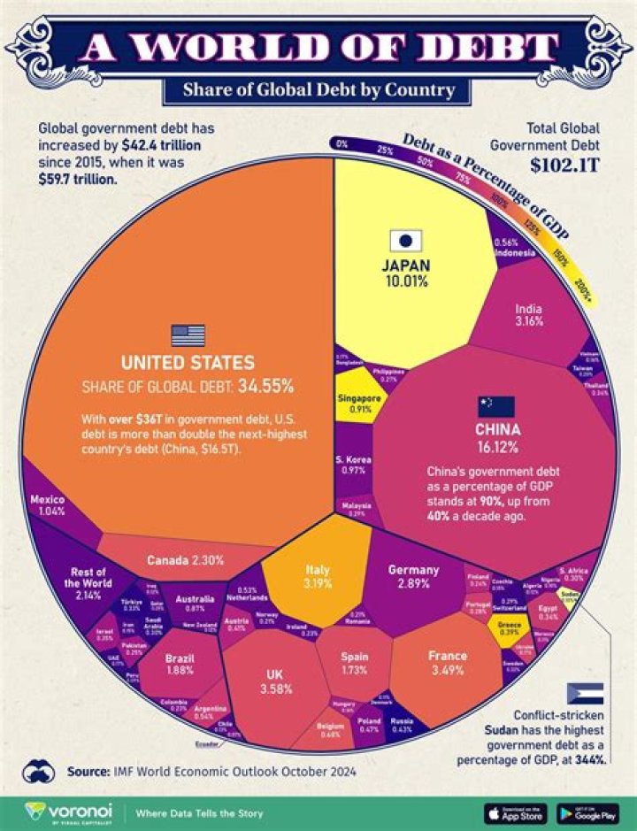 How much debt does Ghana owe?