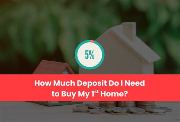 How much deposit do you need for mortgage in Dubai?