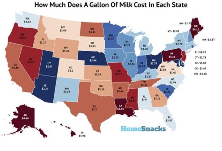 How much did milk cost in 1988?