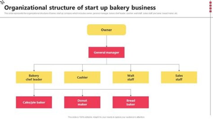 How much do bakery managers make?