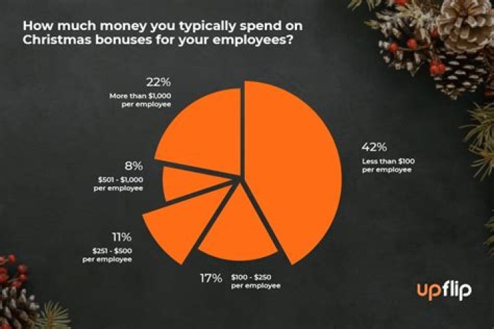 How much do businesses pay for a website?