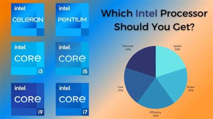 How much do college processors make?