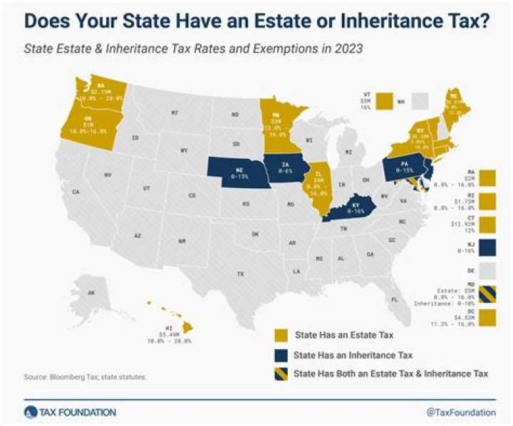 How much do inheritance advances cost?