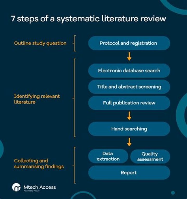 How much do literature majors make?