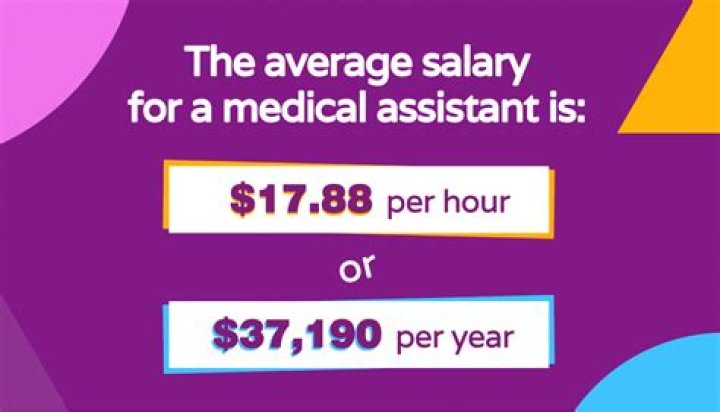 How much do medical admins get paid?