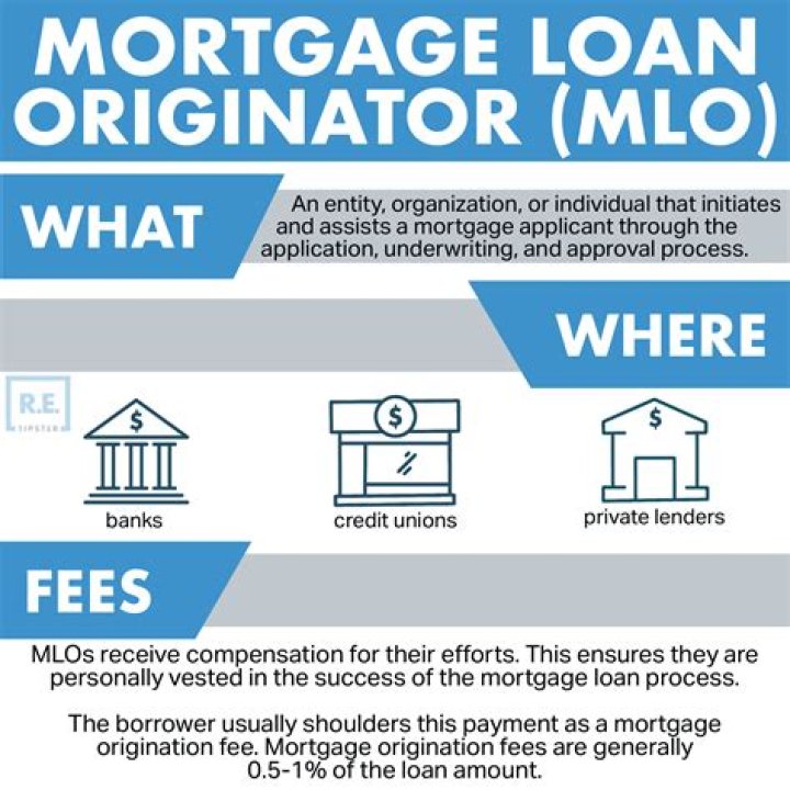 How much do mortgage loan closers make?