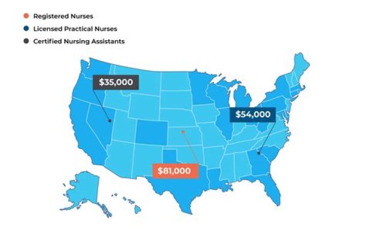 How much do nurses get paid today?