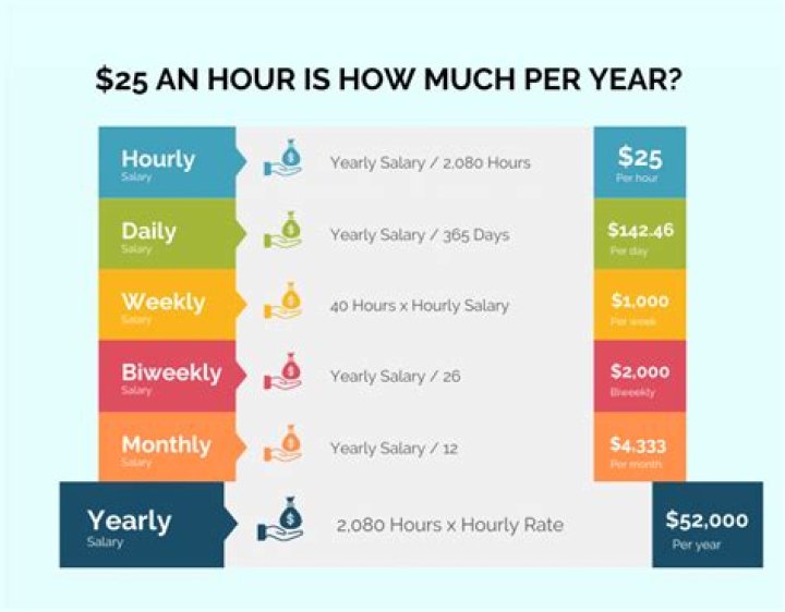 How much do students earn per hour UK?