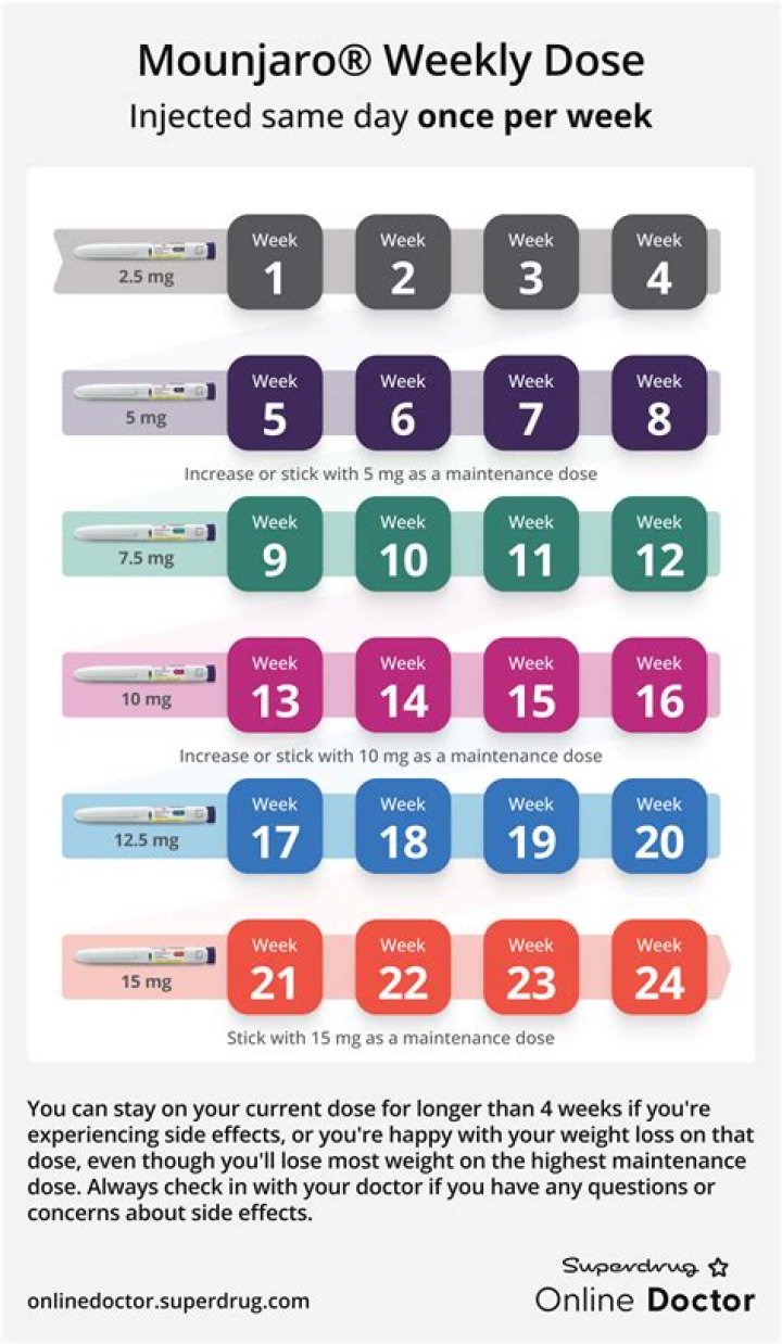 How much do Superdrug pay UK?