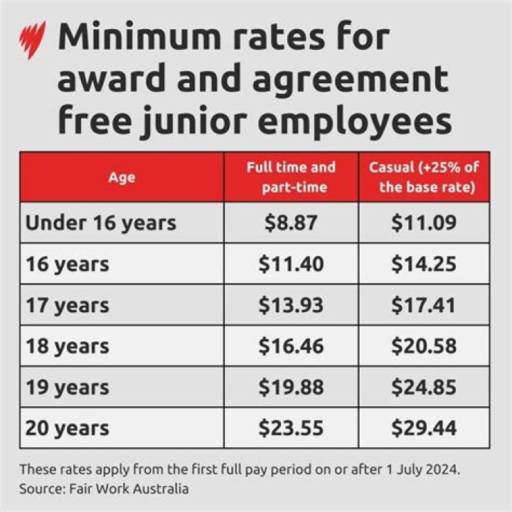 How much do theater workers get paid?