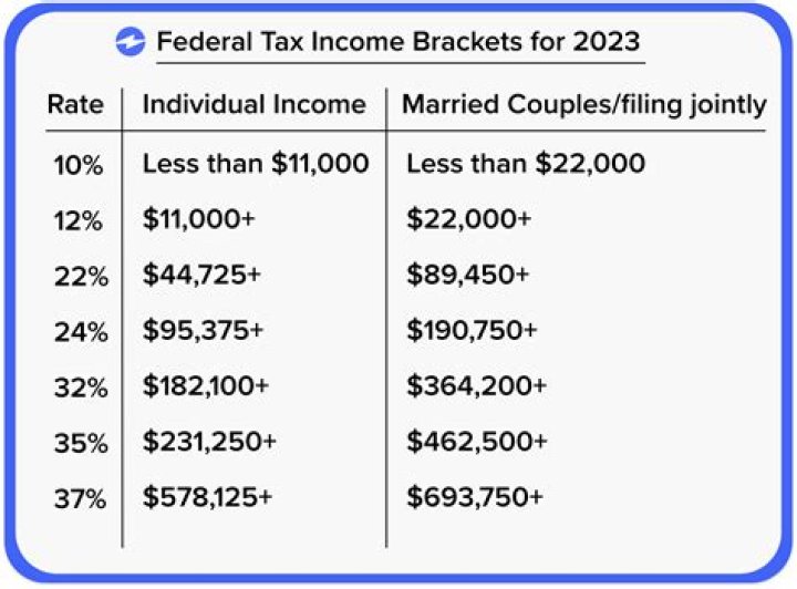 How much do you get back in taxes for a newborn 2022?