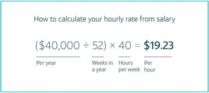 How much do you make a week at 10 dollars an hour?