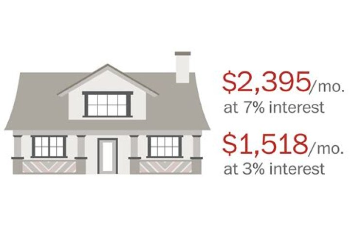 How much does 1 point on mortgage save?