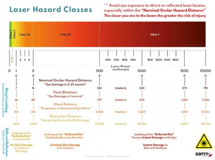 How much does a Class 4 laser cost?