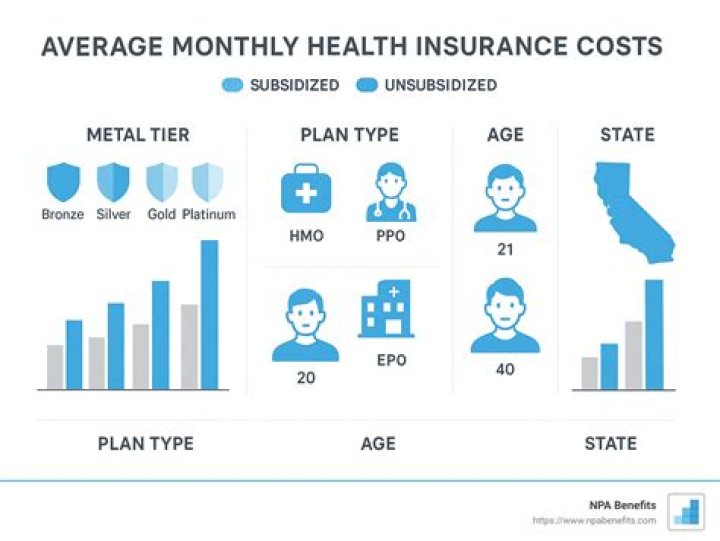 How much does a life insurance cost per month?