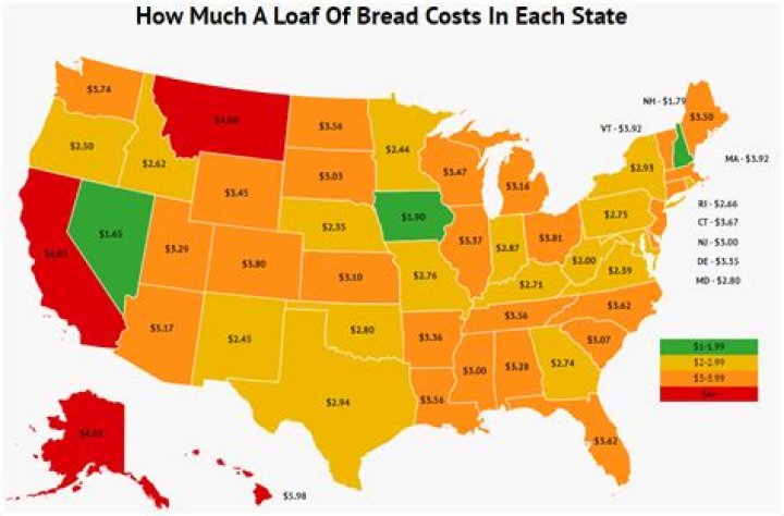 How much does a loaf of bread cost?