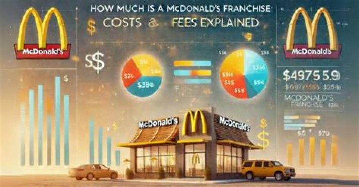 How much does a Walmart franchise cost?