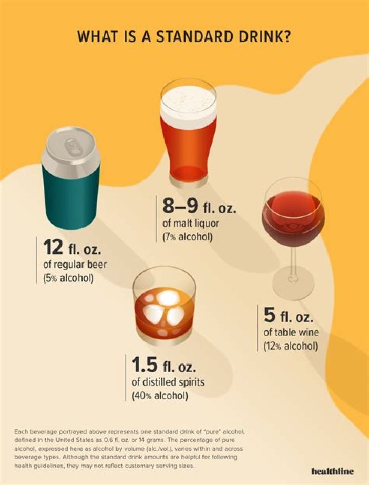 How much does alcohol spend on advertising?