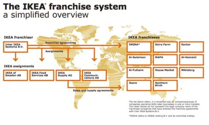 How much does an IKEA franchise cost?