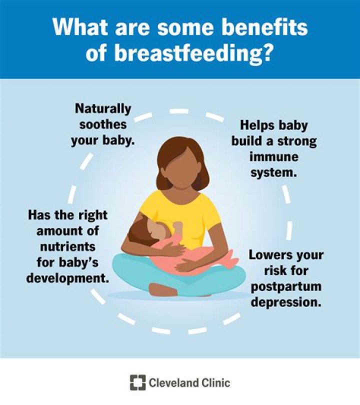 How much does breastfeeding reduce the risk of SIDS?